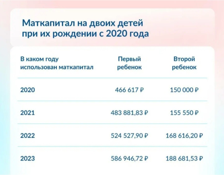 Национальный проект "Демография"